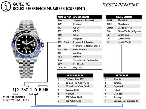 rolex datejust models years|Rolex Datejust reference numbers.